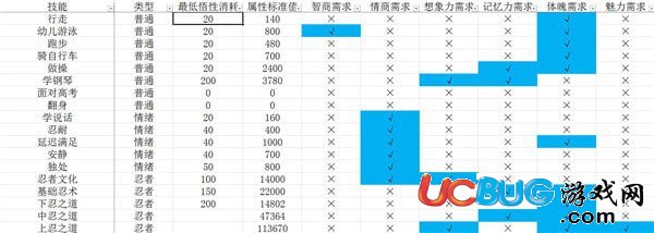 《中国式家长》技能前置及选择 中国式家长技能大全