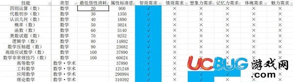 《中国式家长》技能前置及选择 中国式家长技能大全