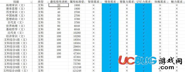 《中国式家长》技能前置及选择 中国式家长技能大全