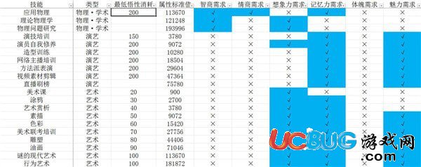 《中国式家长》技能前置及选择 中国式家长技能大全