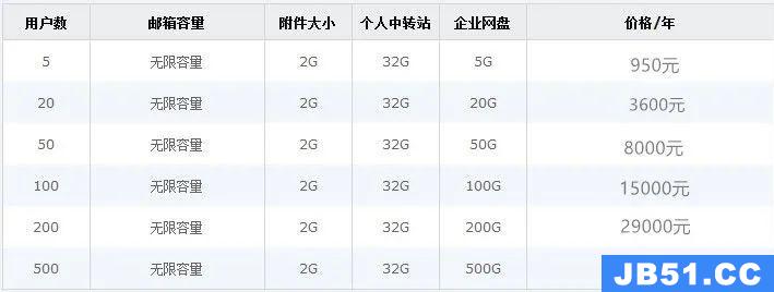 腾讯企业邮箱收费标准一年多少钱一个月