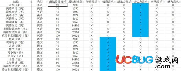 《中国式家长》技能前置及选择 中国式家长技能大全