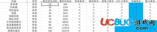 《中国式家长》技能前置及选择 中国式家长技能大全