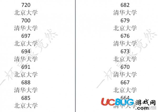 《中国式家长》大学学校录取分数线汇总