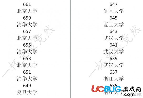 《中国式家长》大学学校录取分数线汇总