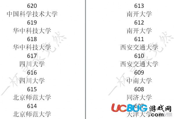 《中国式家长》大学学校录取分数线汇总