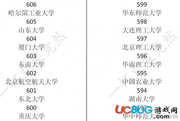 《中国式家长》大学学校录取分数线汇总