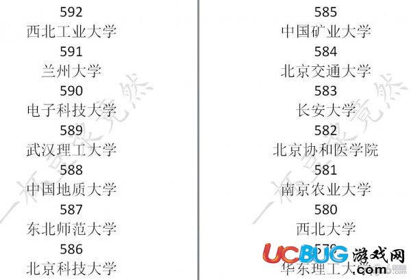 《中国式家长》大学学校录取分数线汇总