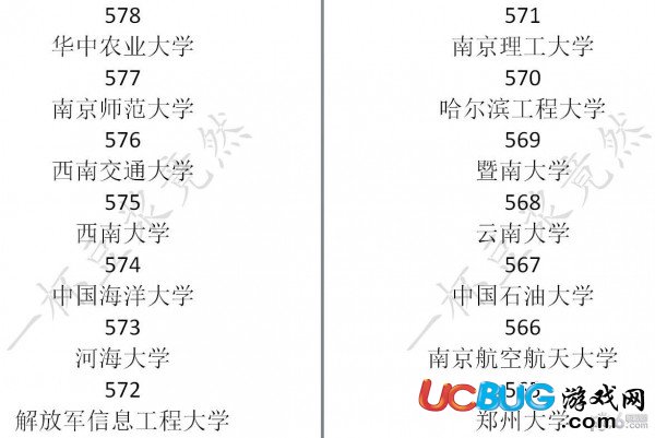 《中国式家长》大学学校录取分数线汇总