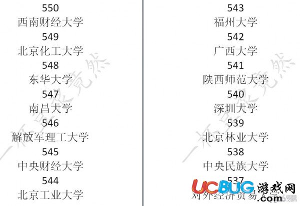 《中国式家长》大学学校录取分数线汇总