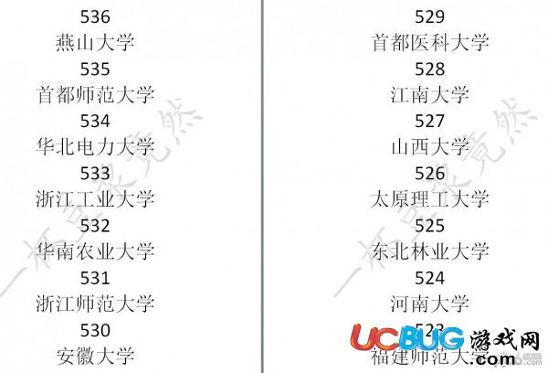 《中国式家长》大学学校录取分数线汇总