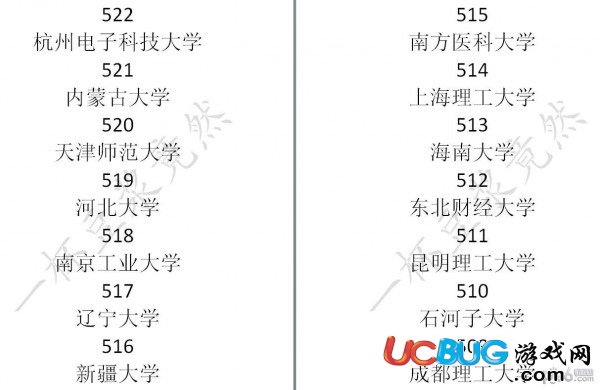 《中国式家长》大学学校录取分数线汇总