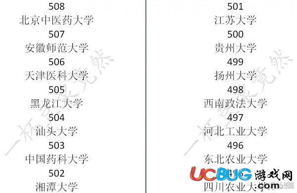 《中国式家长》大学学校录取分数线汇总