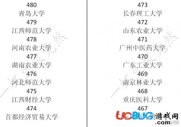 《中国式家长》大学学校录取分数线汇总