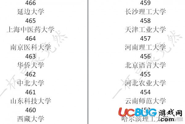 《中国式家长》大学学校录取分数线汇总