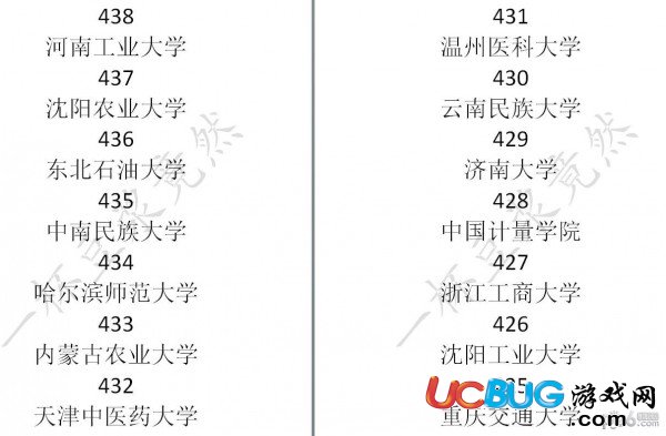 《中国式家长》大学学校录取分数线汇总