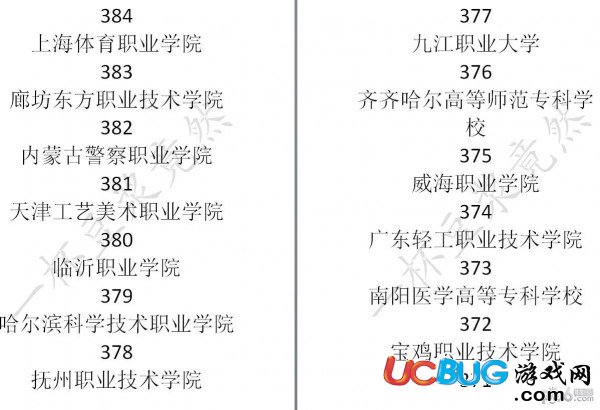 《中国式家长》大学学校录取分数线汇总