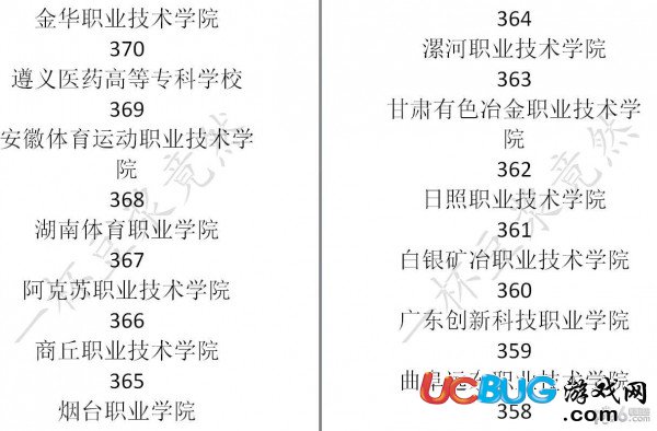 《中国式家长》大学学校录取分数线汇总