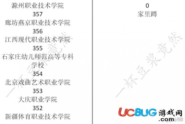 《中国式家长》大学学校录取分数线汇总