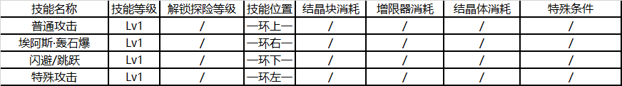 崩坏3后崩坏书卡萝尔技能升级消耗表-卡萝尔技能升级顺序推荐