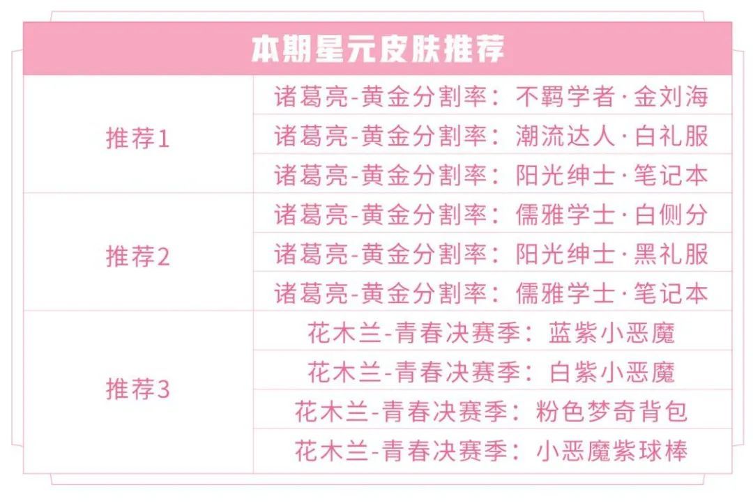 王者荣耀2020白色情人节返场皮肤介绍-白色情人节返场皮肤一览