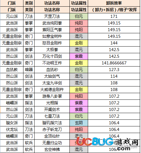 《太吾绘卷》招式功法卸拆效率怎么查看