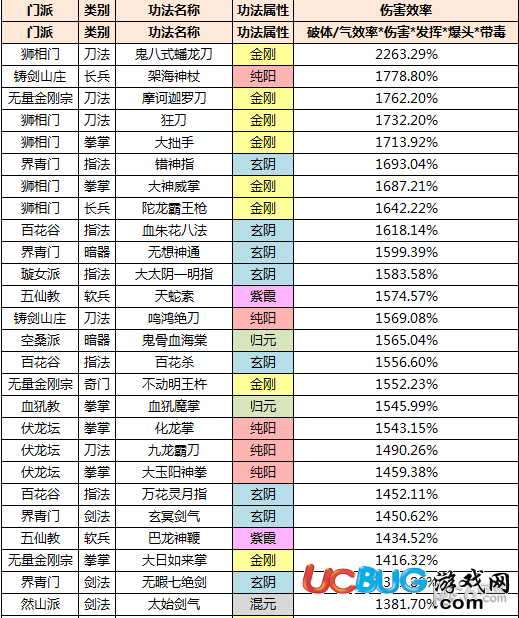 《太吾绘卷》招式功法卸拆效率怎么查看