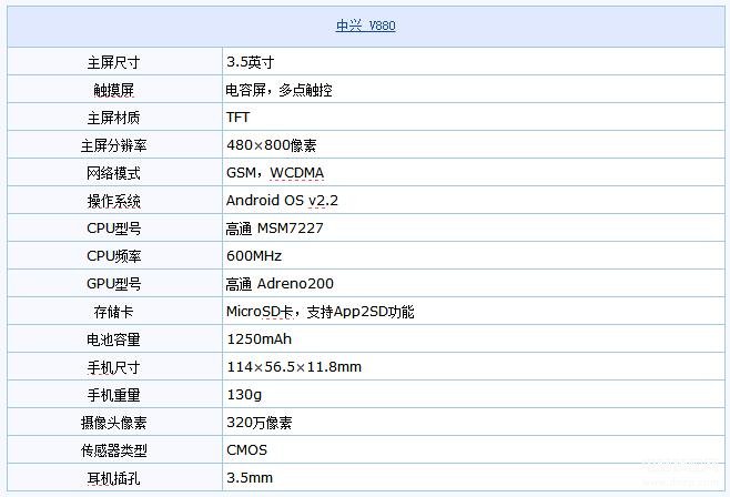 中兴v880什么时候上市的