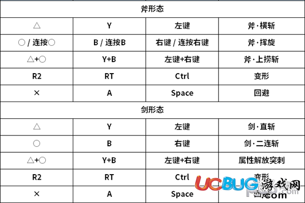 《怪物猎人世界》游戏中斩击斧该怎么连招