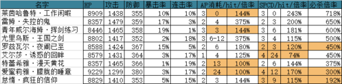 最强必出五星推荐