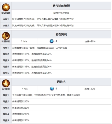 三星卡技能属性攻略