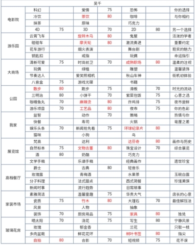 所有角色高分数选项推荐