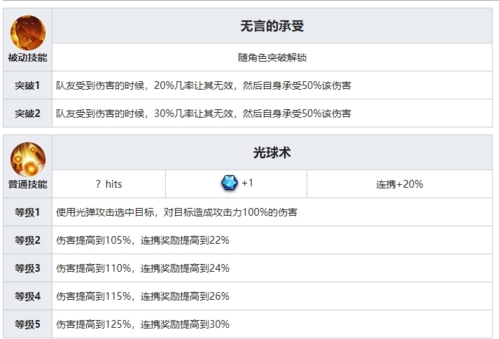 三星卡技能属性攻略<