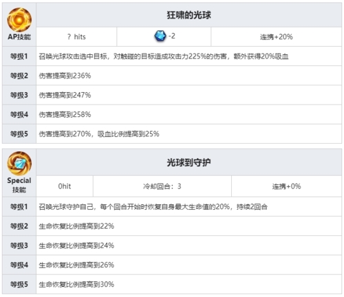 三星卡技能属性攻略<