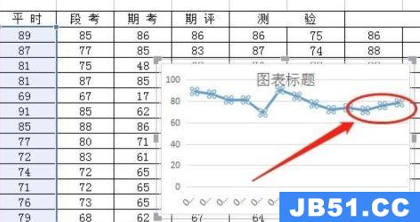 wps怎么做折线图详细教程