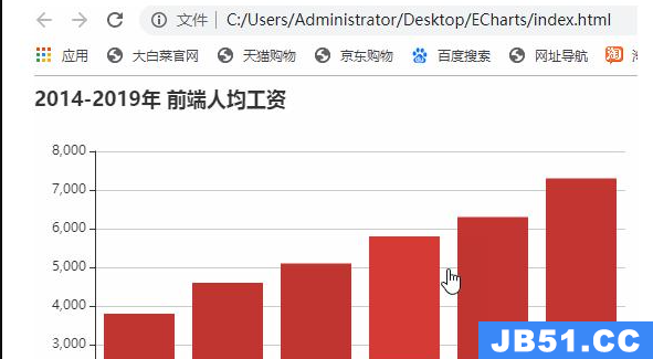 pycharm echarts