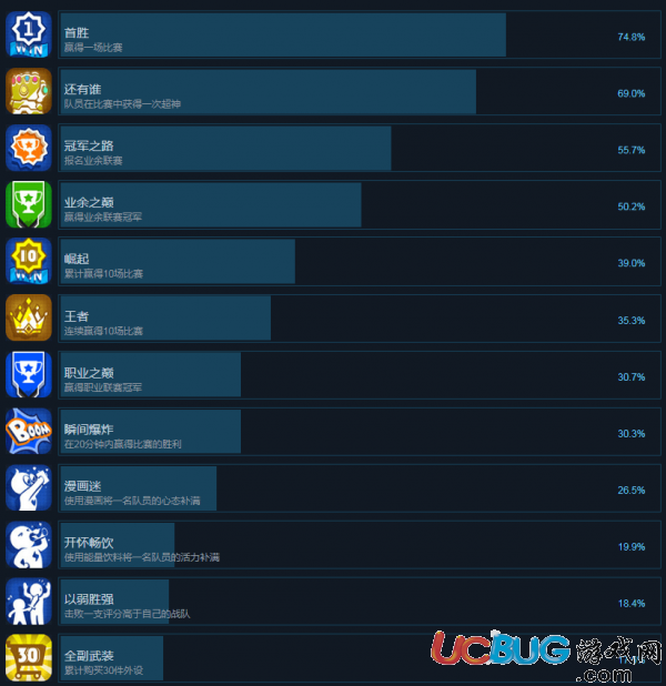 电竞传奇全成就解锁条件一览