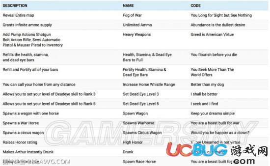 《荒野大镖客2》游戏秘籍大全及使用方法