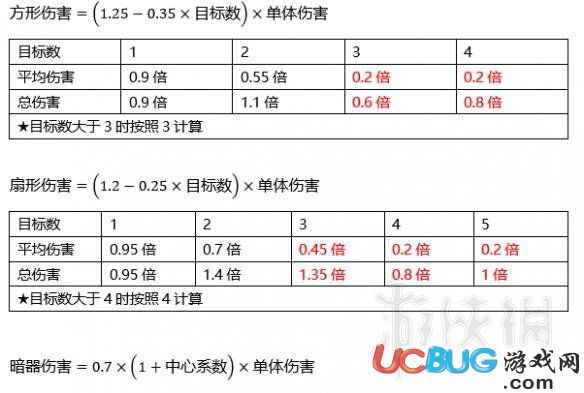 《河洛群侠传》普通伤害怎么计算