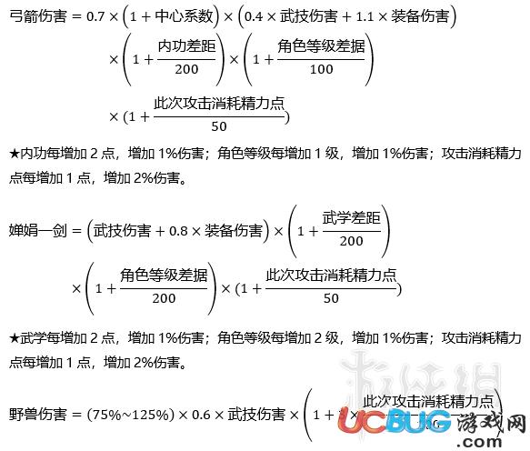 《河洛群侠传》普通伤害怎么计算