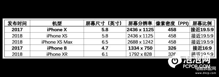 iphone xr屏幕是lcd还是oled