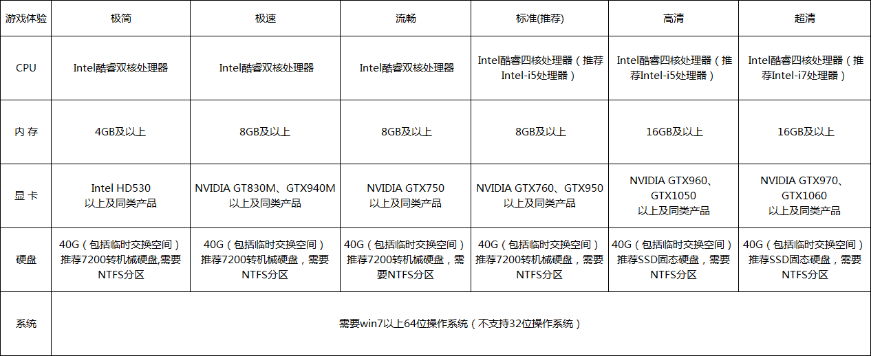 win10玩古剑奇谭网络版卡顿怎么办啊