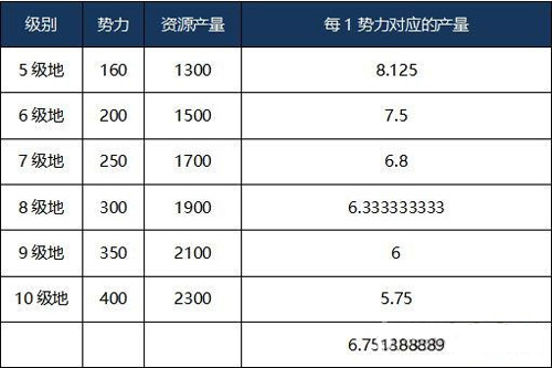 每日资源获取方法