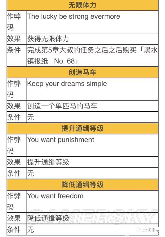 《荒野大镖客2》全作弊码解锁方法介绍