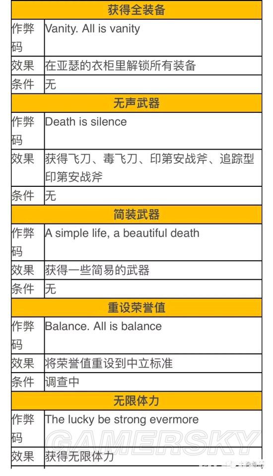 《荒野大镖客2》全作弊码解锁方法介绍