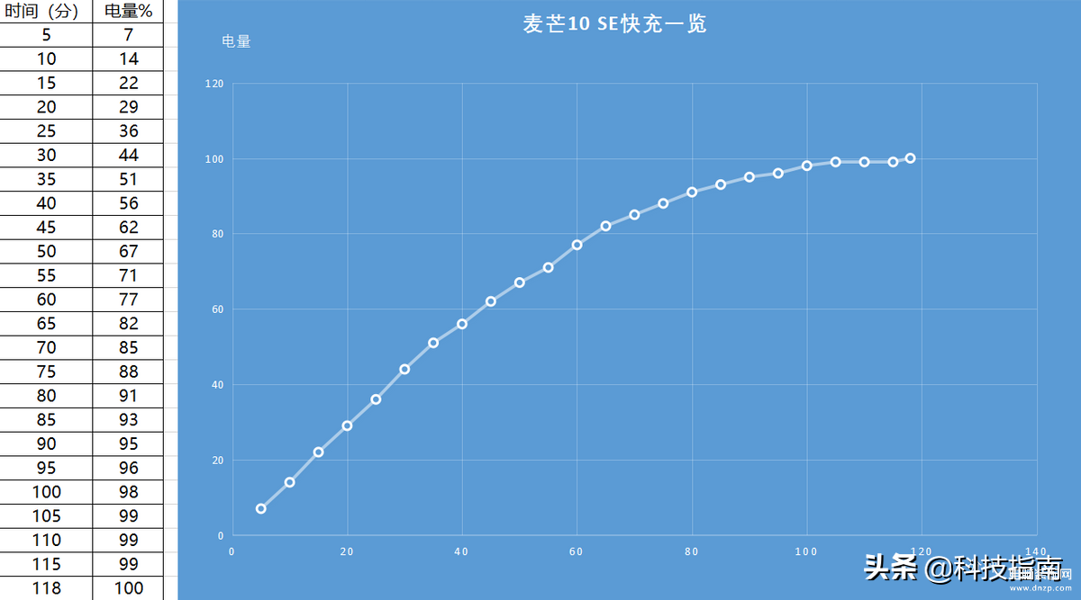 华为麦芒10SE参数配置