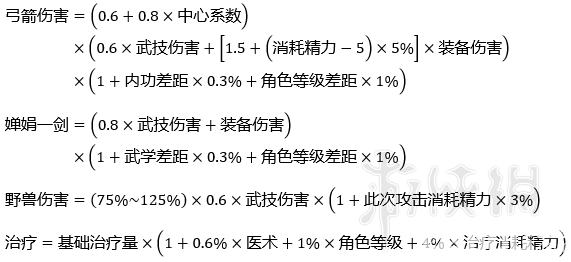 《河洛群侠传》最新伤害计算公式