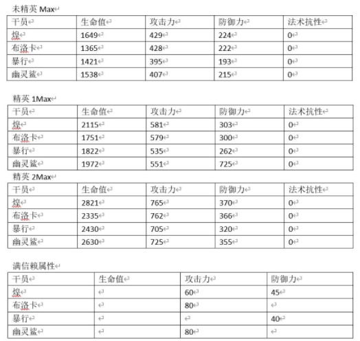 明日方舟干员煌强度评测-明日方舟干员煌技能分析