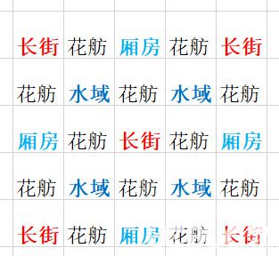 《太吾绘卷》厢房改版后种田怎么布置