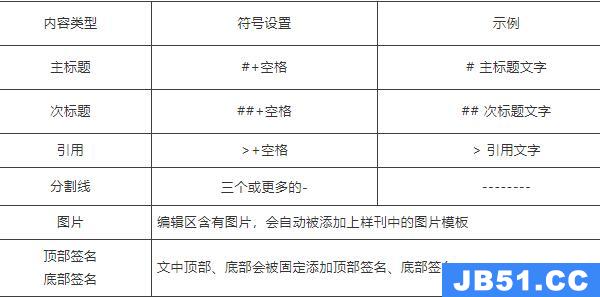 秀米编辑器排版教程